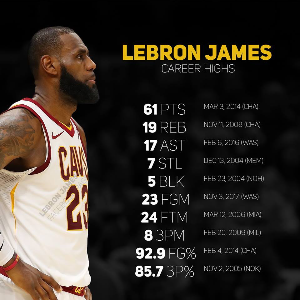 LeBron James Net worth- lifestyle, career, early life, quotes