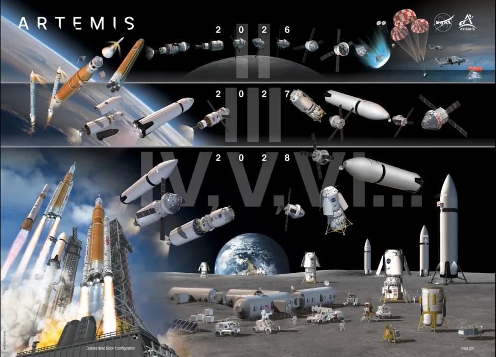 Artemis program